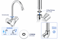 01280 Grohe O-Ring Dichtung 1x2mm für Costa...
